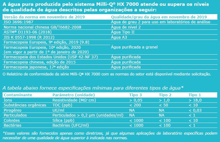 Milli-Q® HX 7000 – Sistemas de purificação de água de alto rendimento